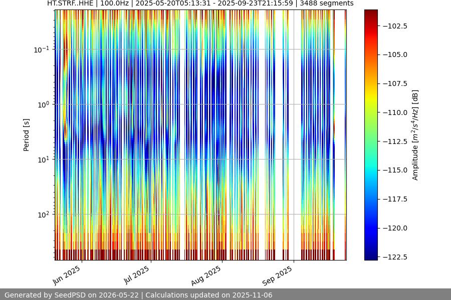 spectrogram full