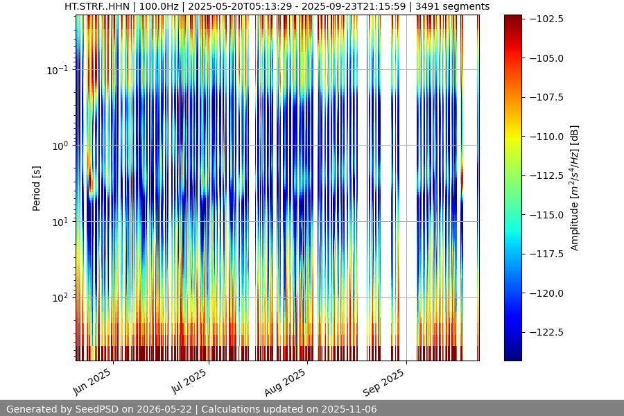 spectrogram full