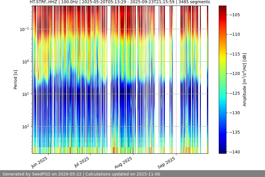spectrogram full