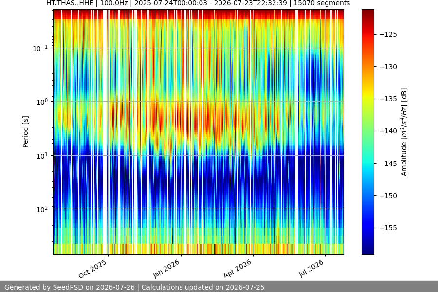 spectrogram full