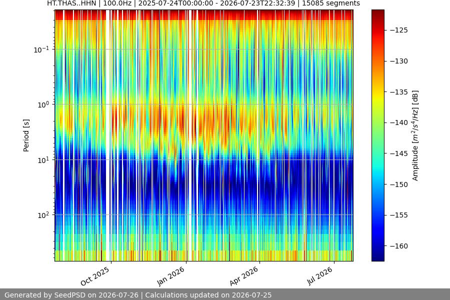 spectrogram full