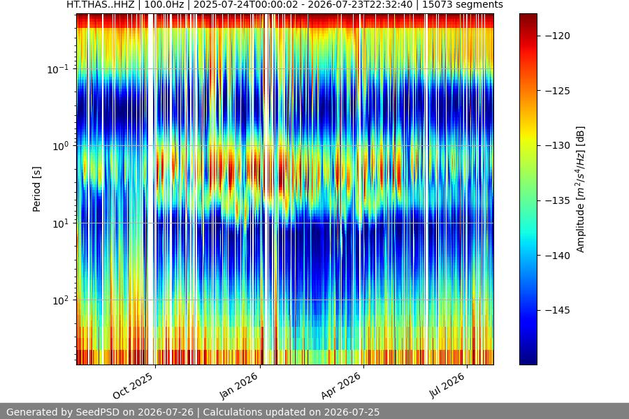 spectrogram full