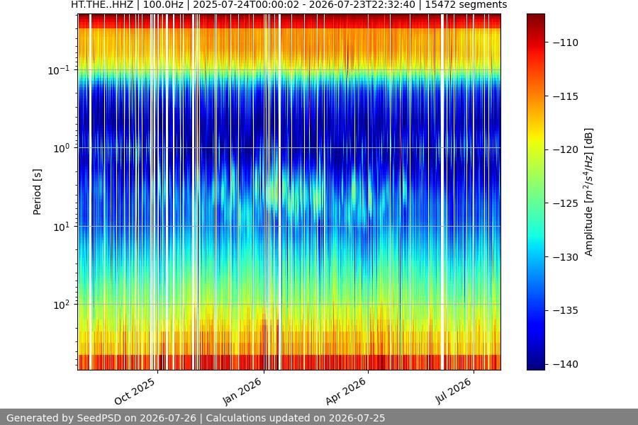 spectrogram full
