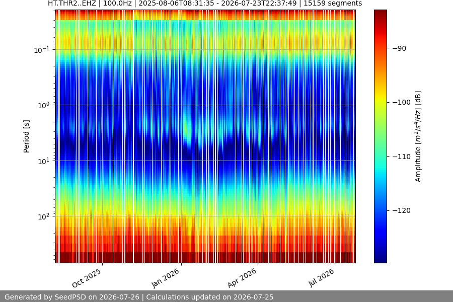 spectrogram full