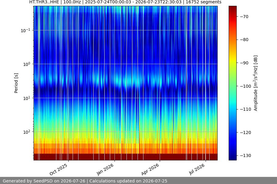 spectrogram full