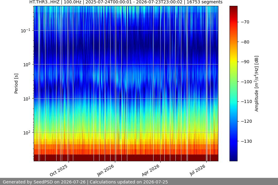 spectrogram full