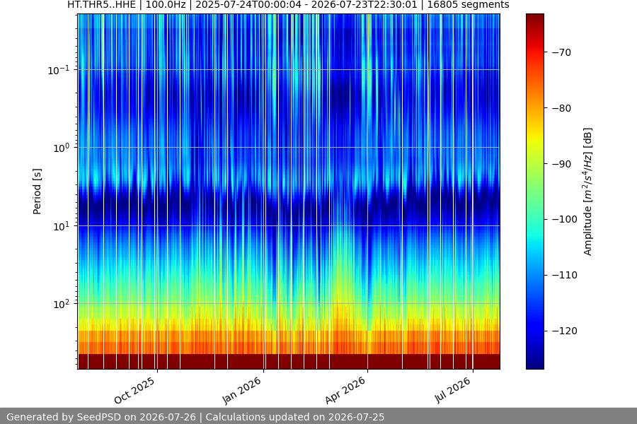 spectrogram full