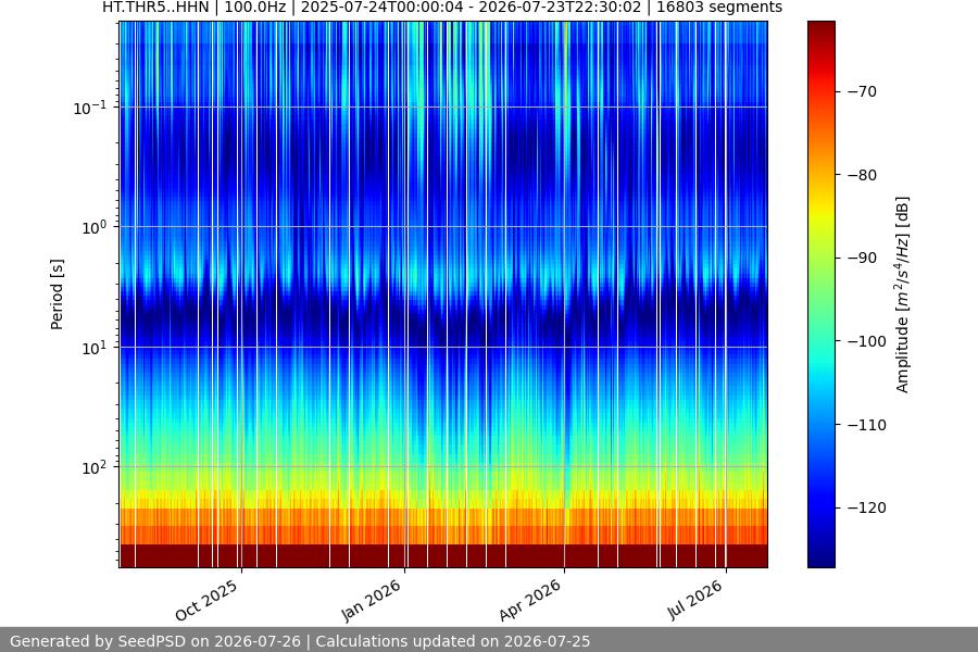 spectrogram full