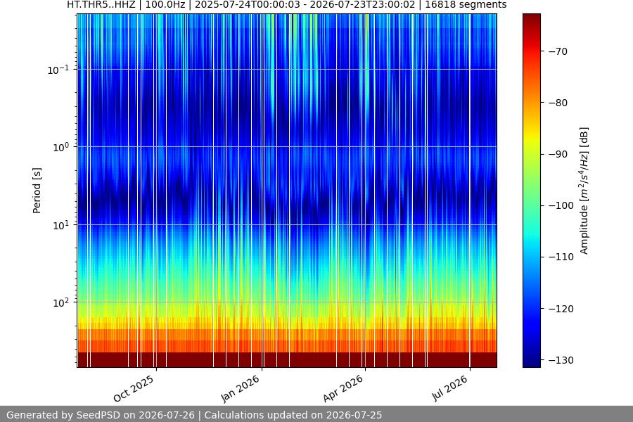 spectrogram full