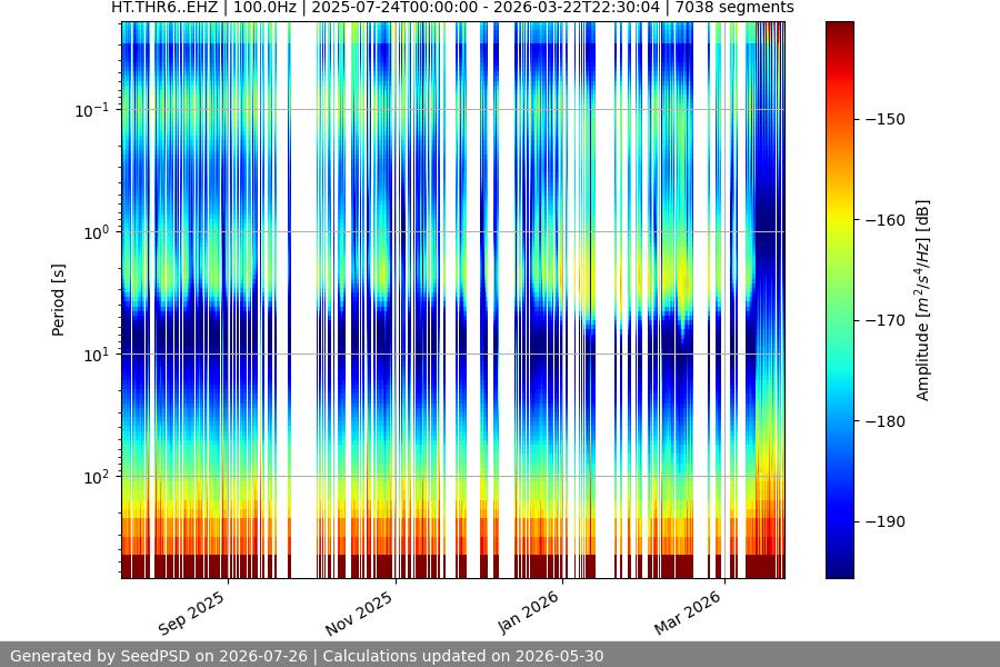 spectrogram full