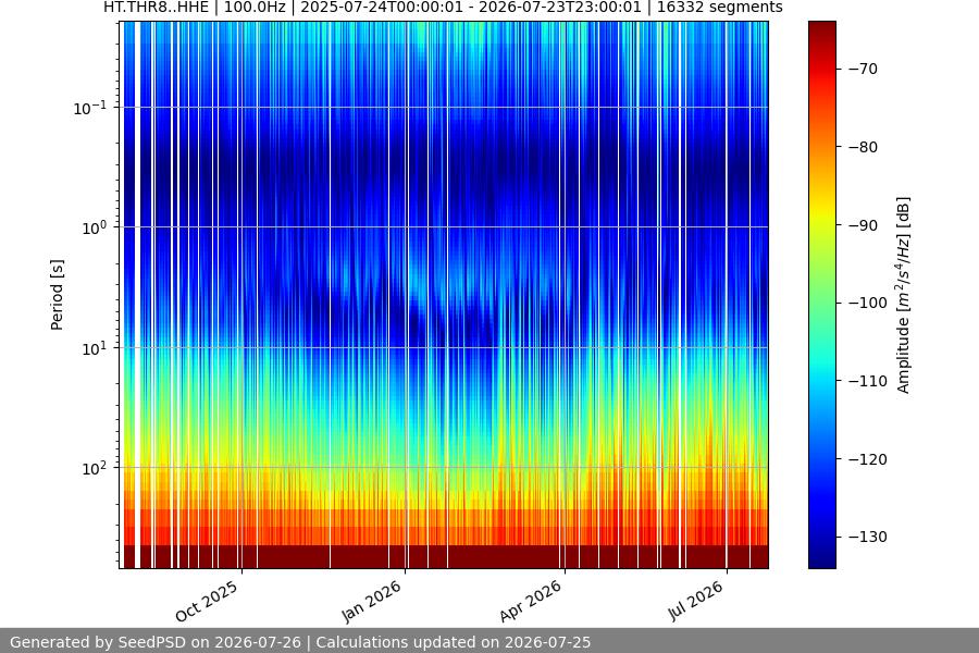 spectrogram full