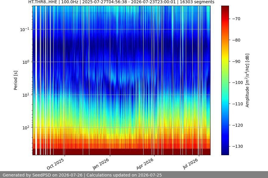 spectrogram year