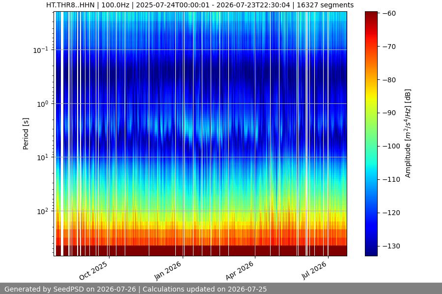 spectrogram full