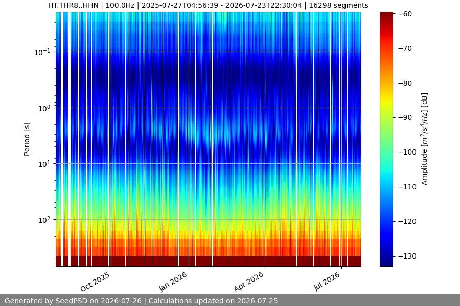 spectrogram year