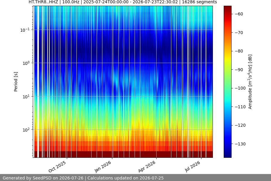 spectrogram full