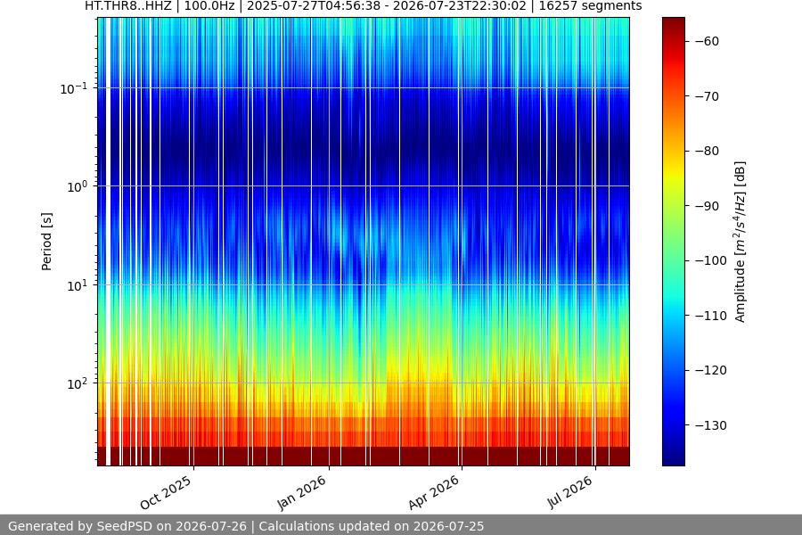 spectrogram year