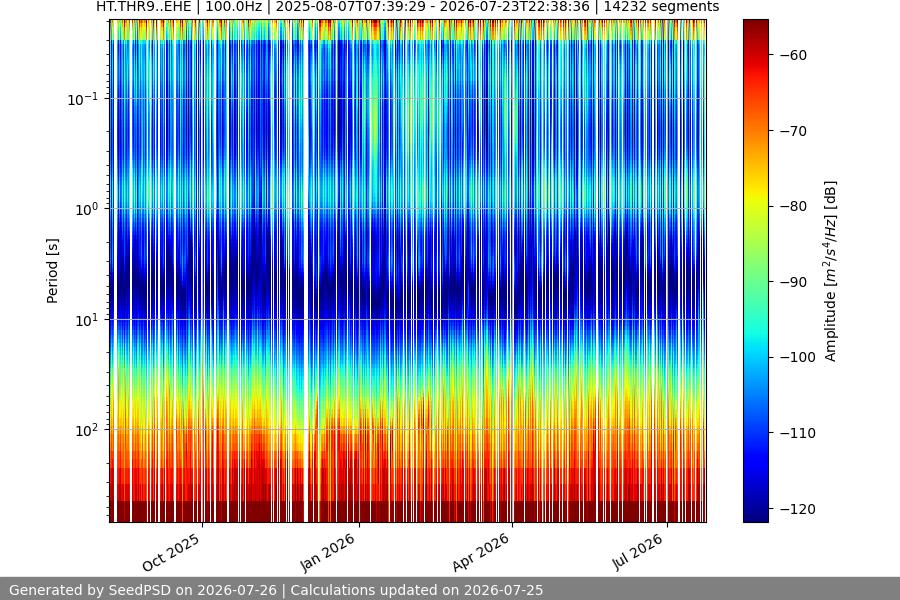 spectrogram full