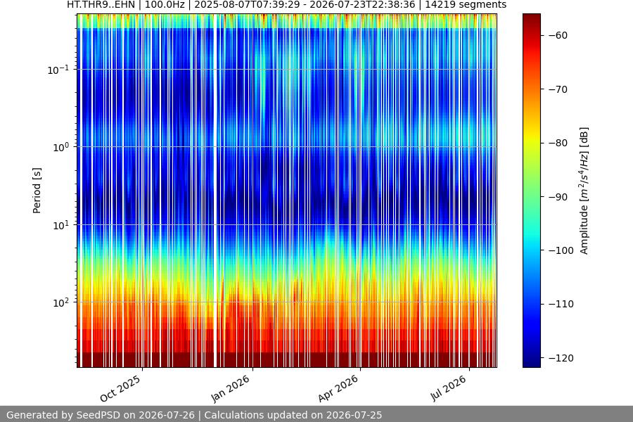 spectrogram full