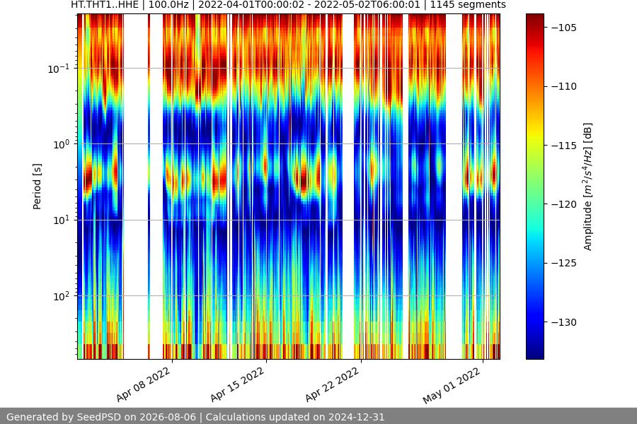 spectrogram full