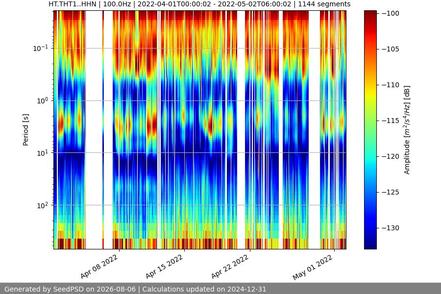 spectrogram full
