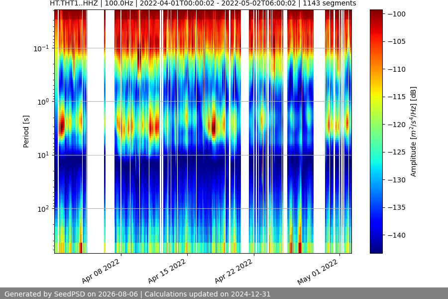 spectrogram full