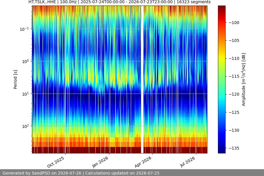 spectrogram full