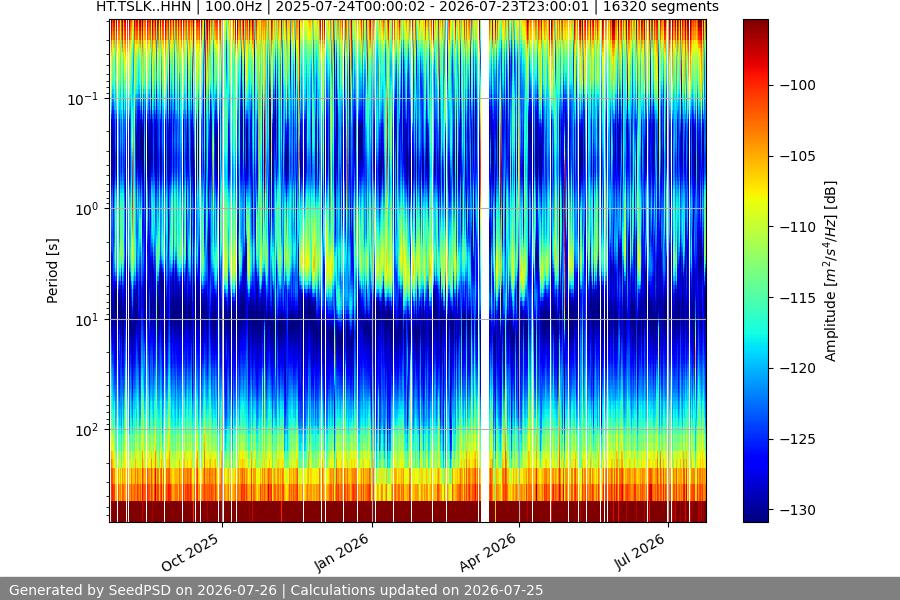 spectrogram full