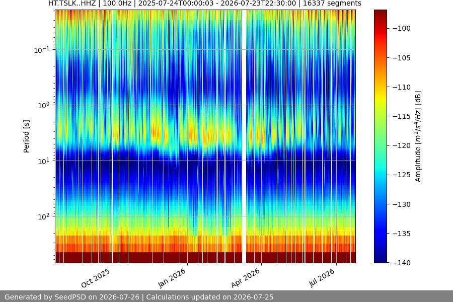 spectrogram full