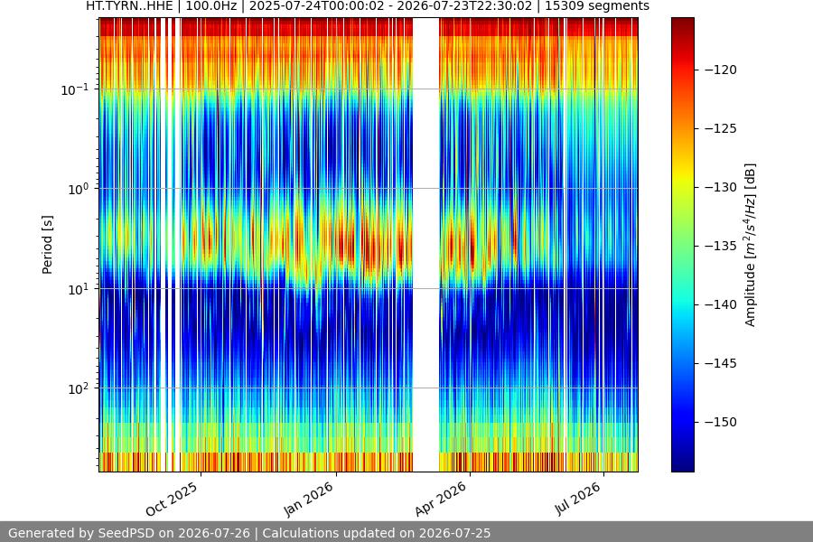 spectrogram full