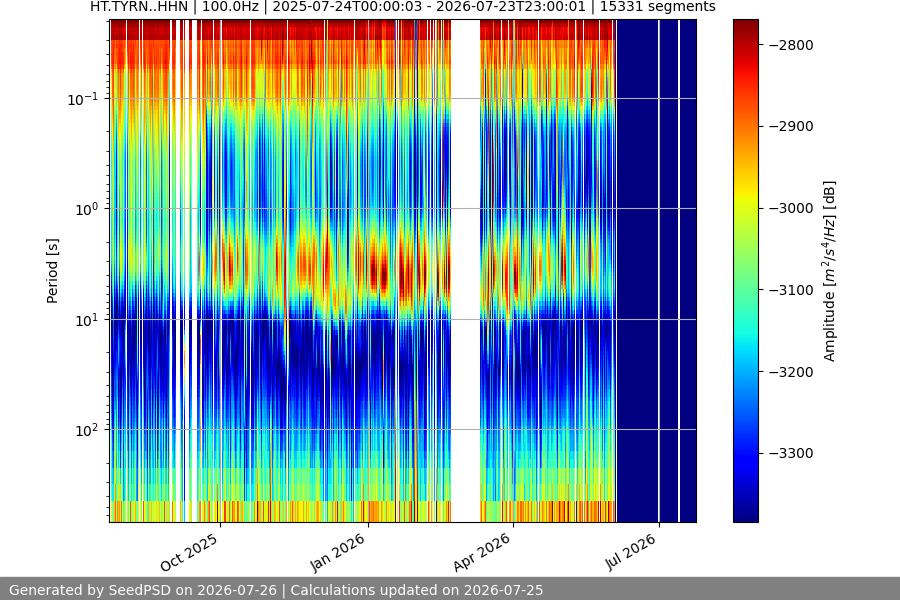 spectrogram full