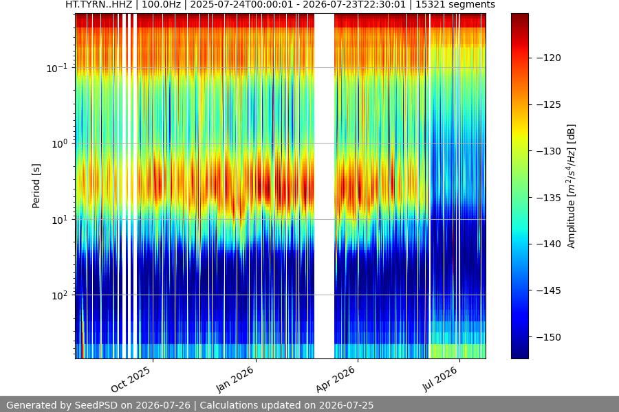 spectrogram full