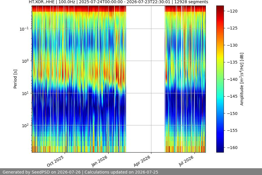 spectrogram full