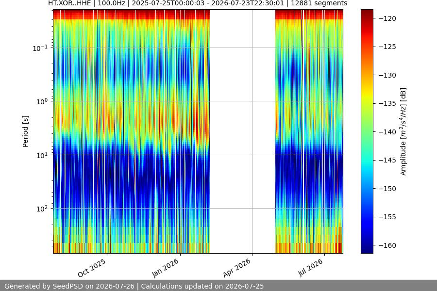 spectrogram year