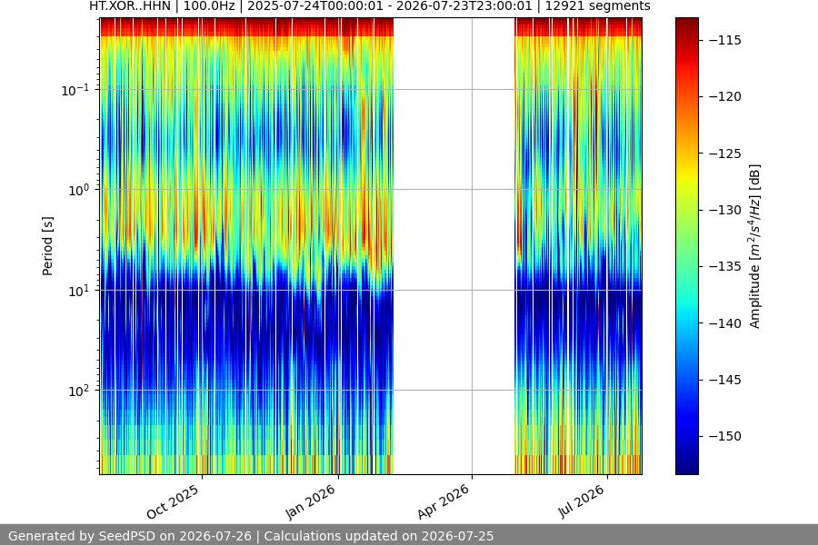 spectrogram full