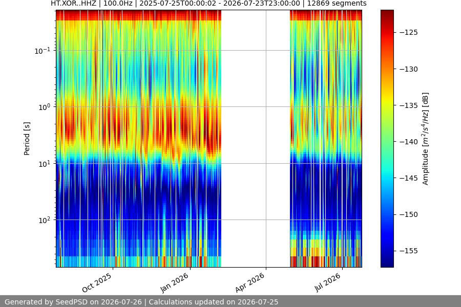 spectrogram year