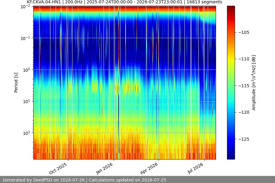 spectrogram full