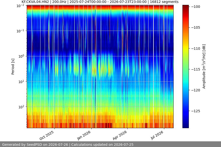 spectrogram full