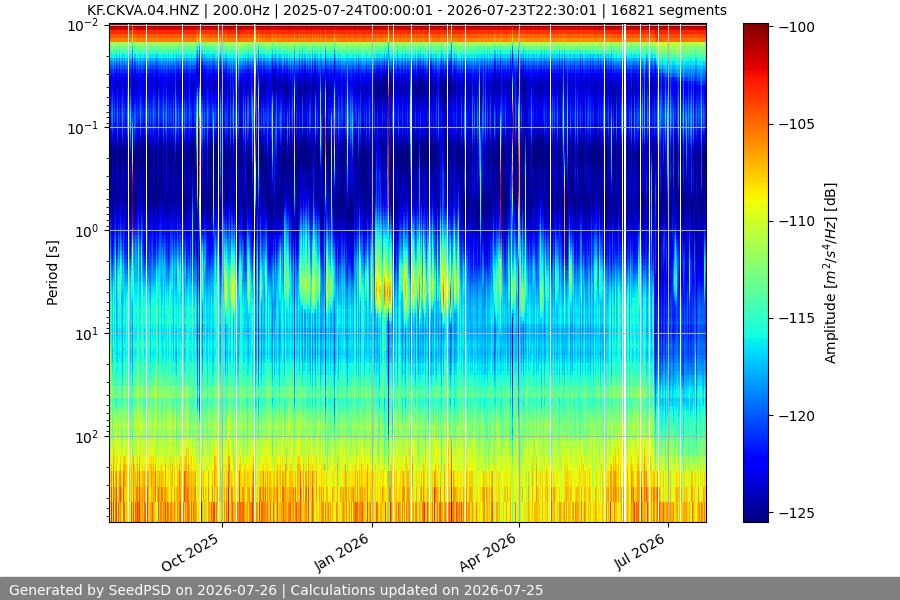 spectrogram full