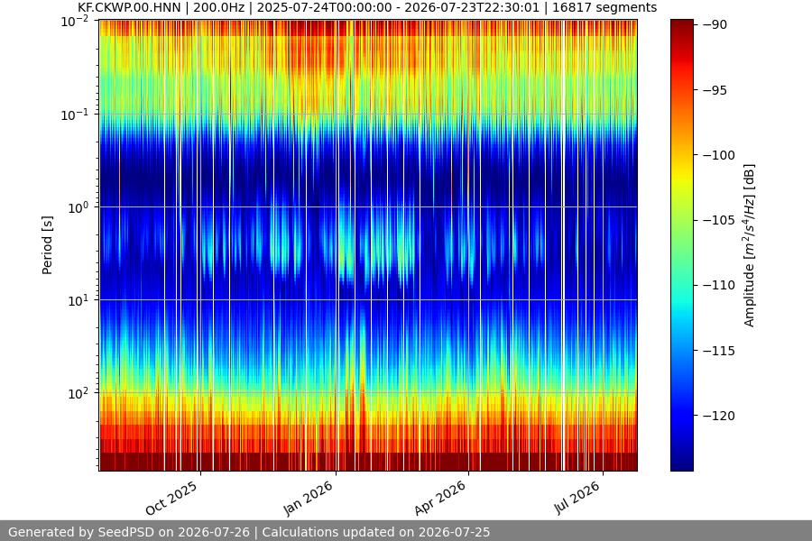 spectrogram full