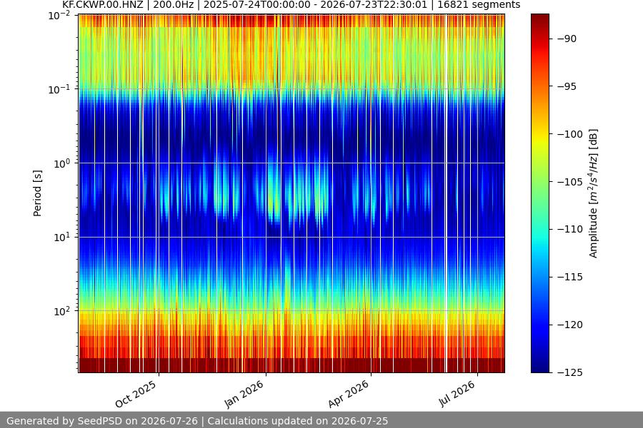 spectrogram full