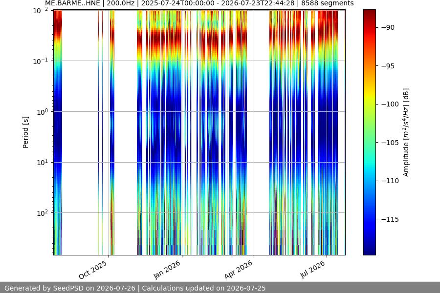 spectrogram full