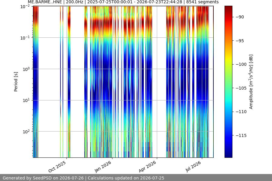 spectrogram year