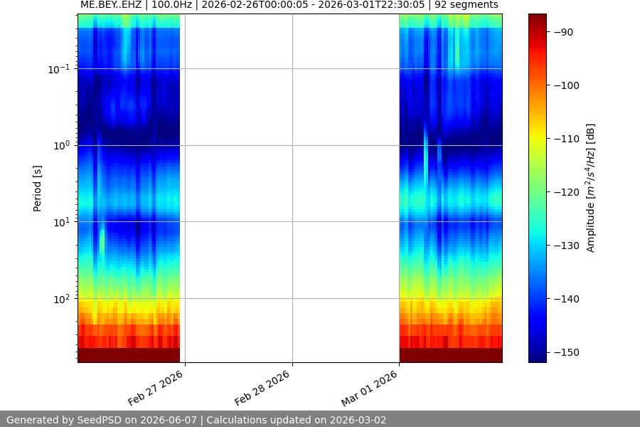 spectrogram year
