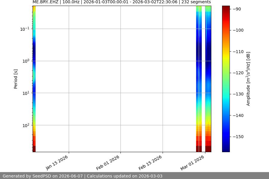 spectrogram year