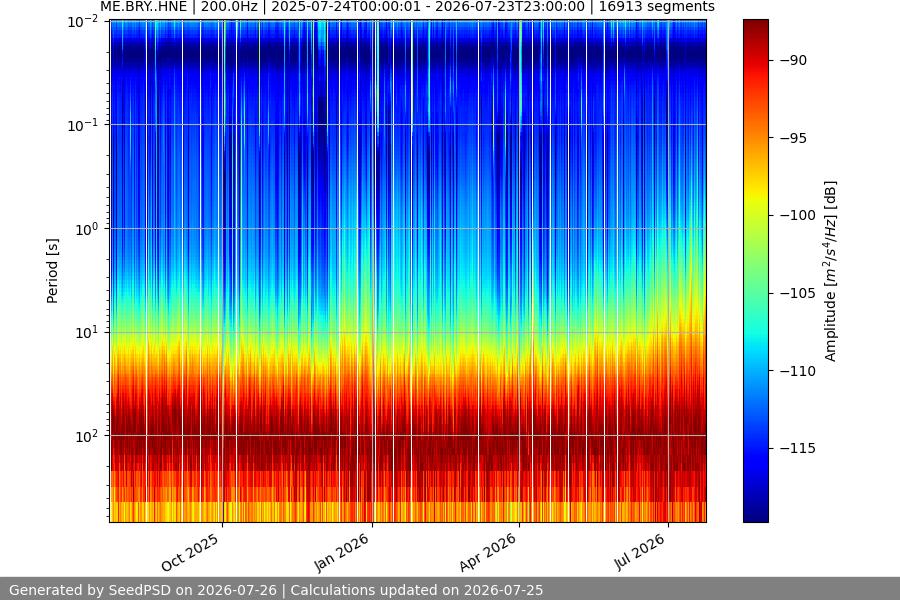 spectrogram full