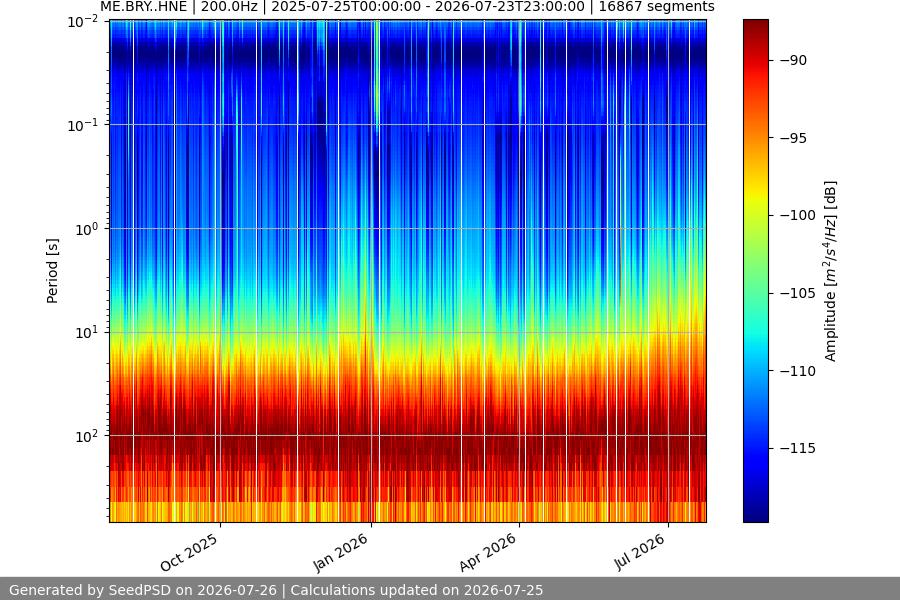 spectrogram year