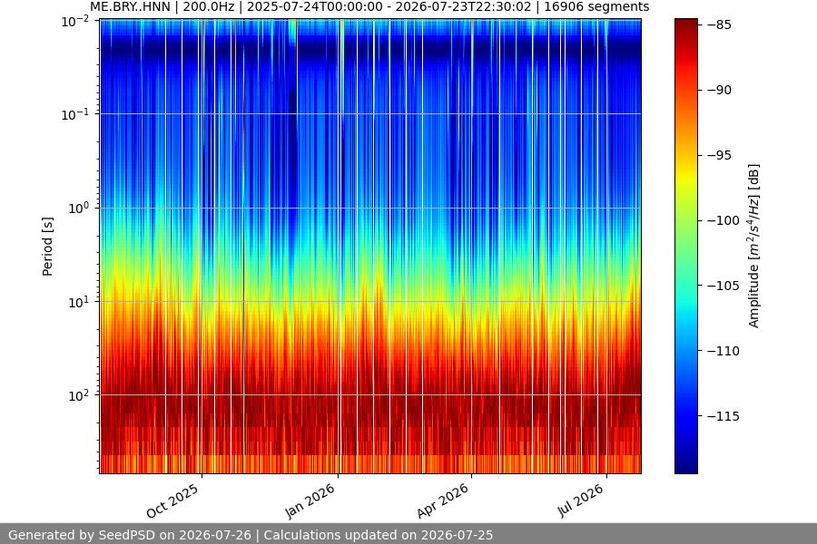 spectrogram full