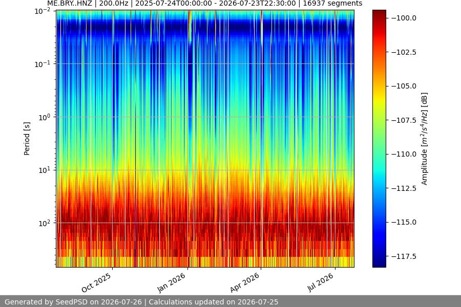 spectrogram full