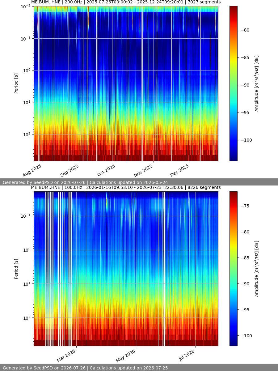 spectrogram year