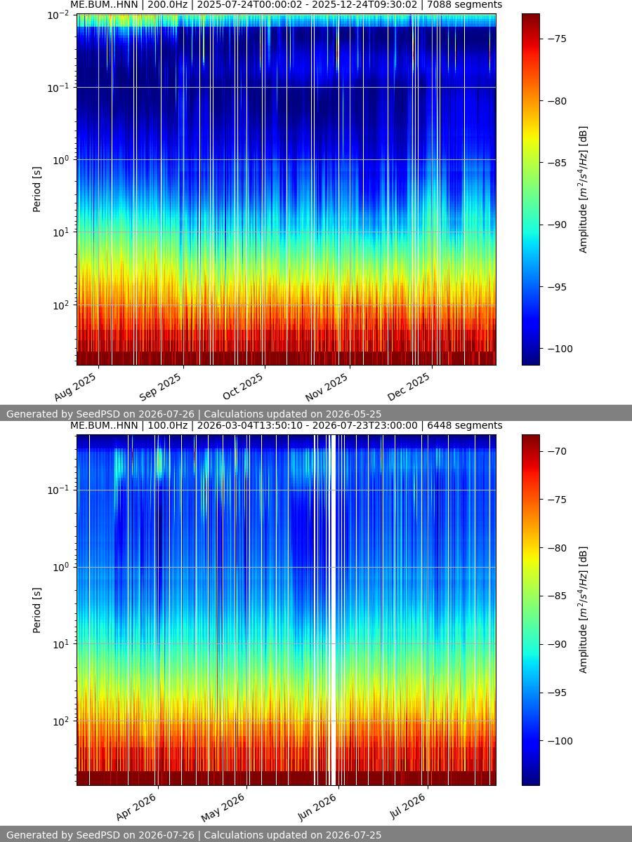 spectrogram full